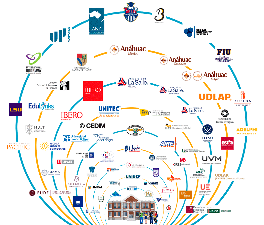 Estas-son-las-universidades-con-las-que-Mexicana-de-Becas-tiene-convenios grafico
