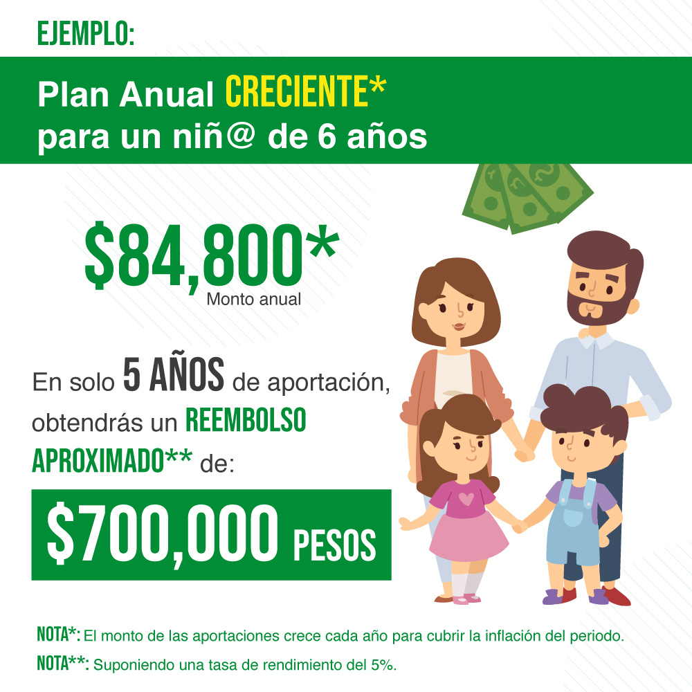 Ej-3-Quieres-saber-cuanto-ahorrarias-para-la-universidad-de-tu-hijo-si-comienzas-cuando-nace