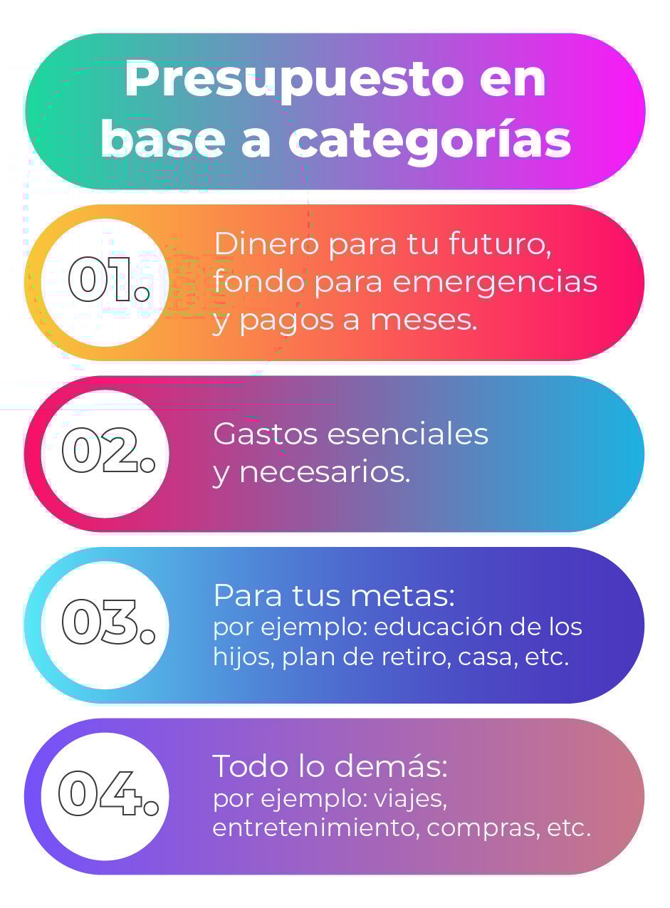 Presupuesto en base a categorias-01