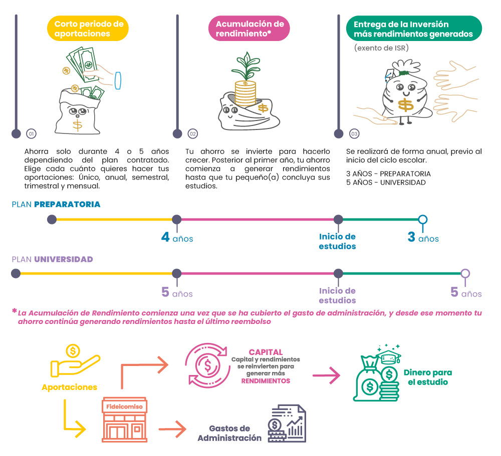 como-funciona-blog