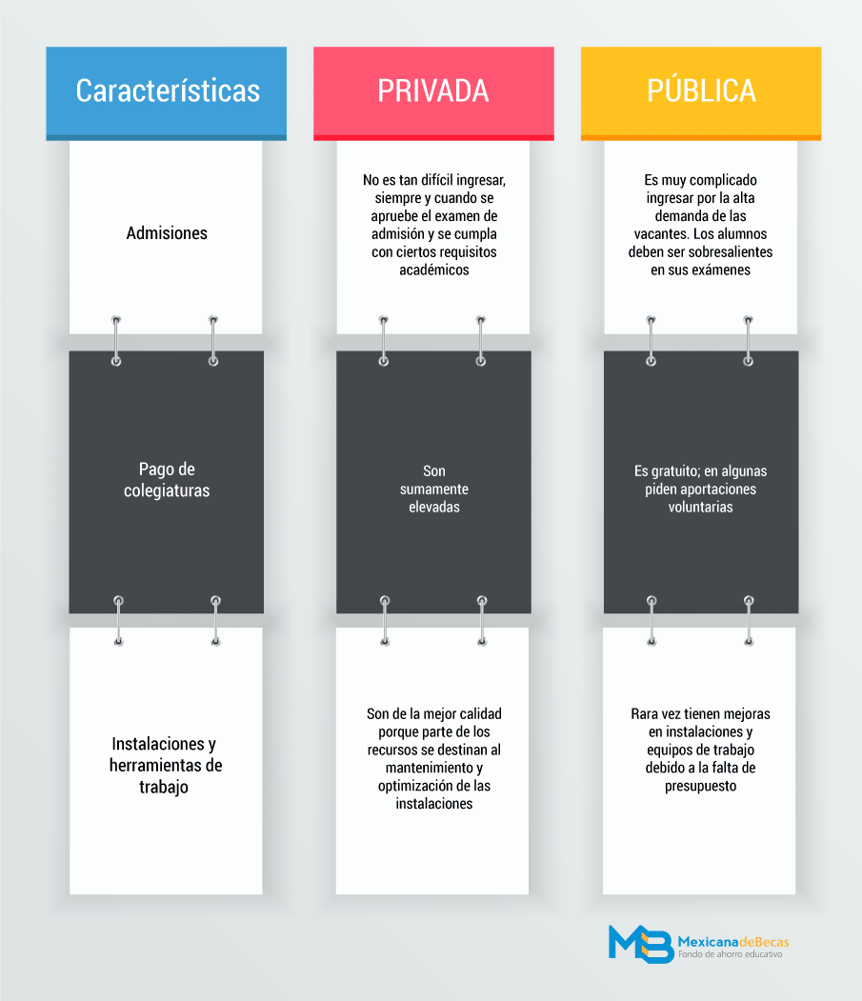 infografia_educacion_publica_o_privada.png