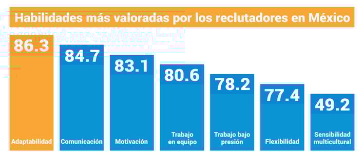universidades_habilidades_empleabilidad.png