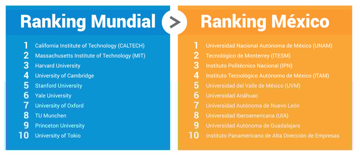 universidades_ranking_empleabilidad.png